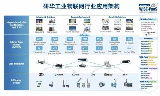 物聯網引領未來 工業(yè)IoT平臺與技術服務的新紀元