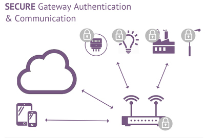 Oracle在Java Card 3.1中增強物聯網支持，推動物聯網技術服務發(fā)展